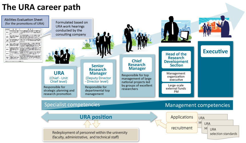 URA career paths